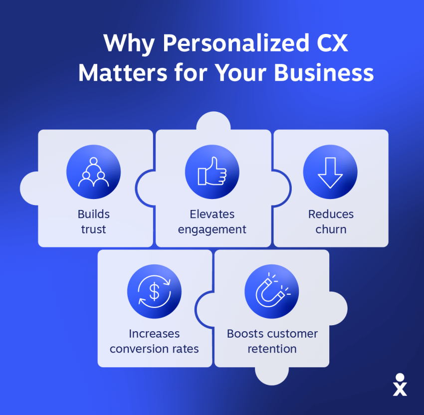 Hyper-Personalization Through Customer Experience Automation: CE 65's Guide to 1:1 Marketing in 2026