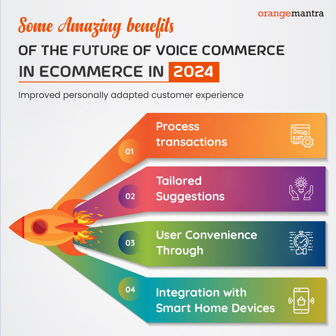 Voice Commerce Integration: How CE 65 Optimizes Customer Experience for Voice Shopping in 2026