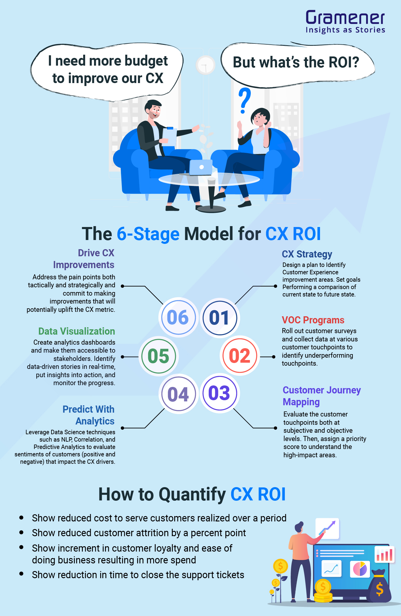 Digital Customer Experience Platform ROI: Measuring Success in 2026's Competitive Market