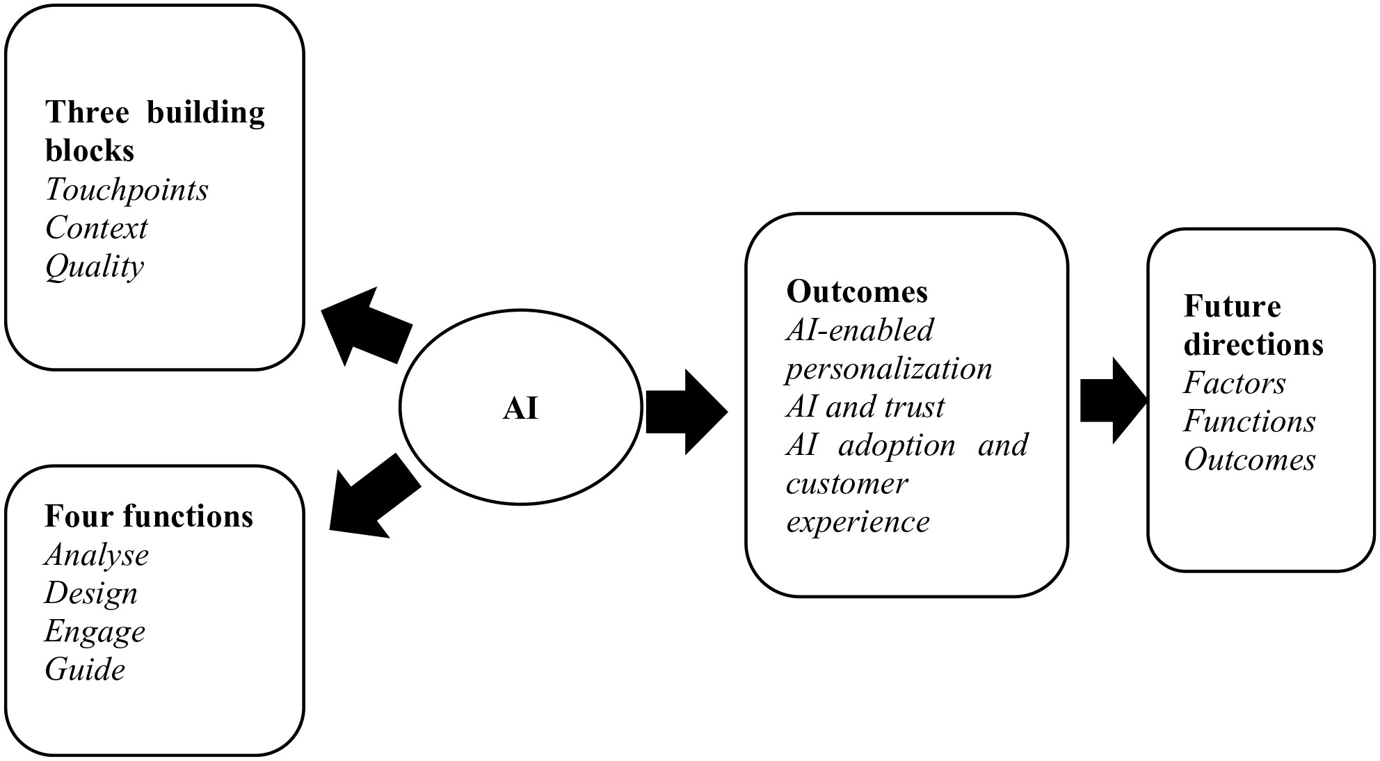 How CE 65 is Redefining Retail & B2B CX in