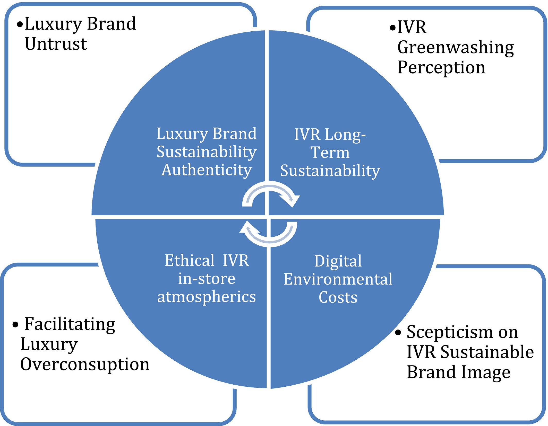 How CE 65 is Redefining Retail & B2B CX in 2026: Leveraging AI-Driven Analytics and Automation for Enhanced Customer Experience