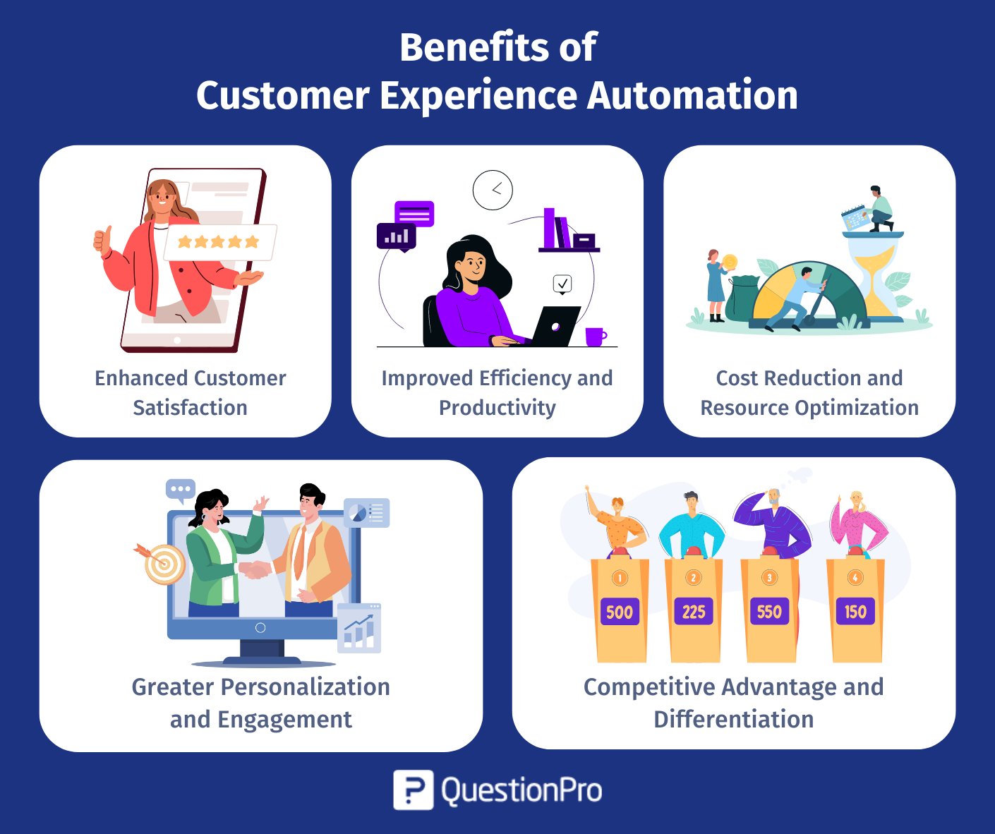 The Complete Guide to Retail Customer Experience Automation: CE 65's 2026 Success Framework