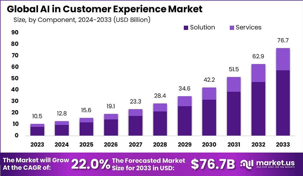 AI-Powered Customer Experience Analytics: How CE 65 Transforms Retail Data into Actionable Insights in 2024
