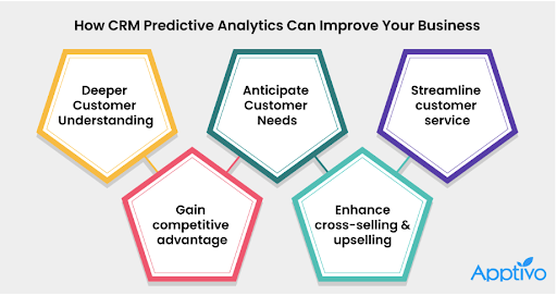 Predictive Customer Experience Analytics: CE 65's Machine Learning Models That Prevent Churn in 2026