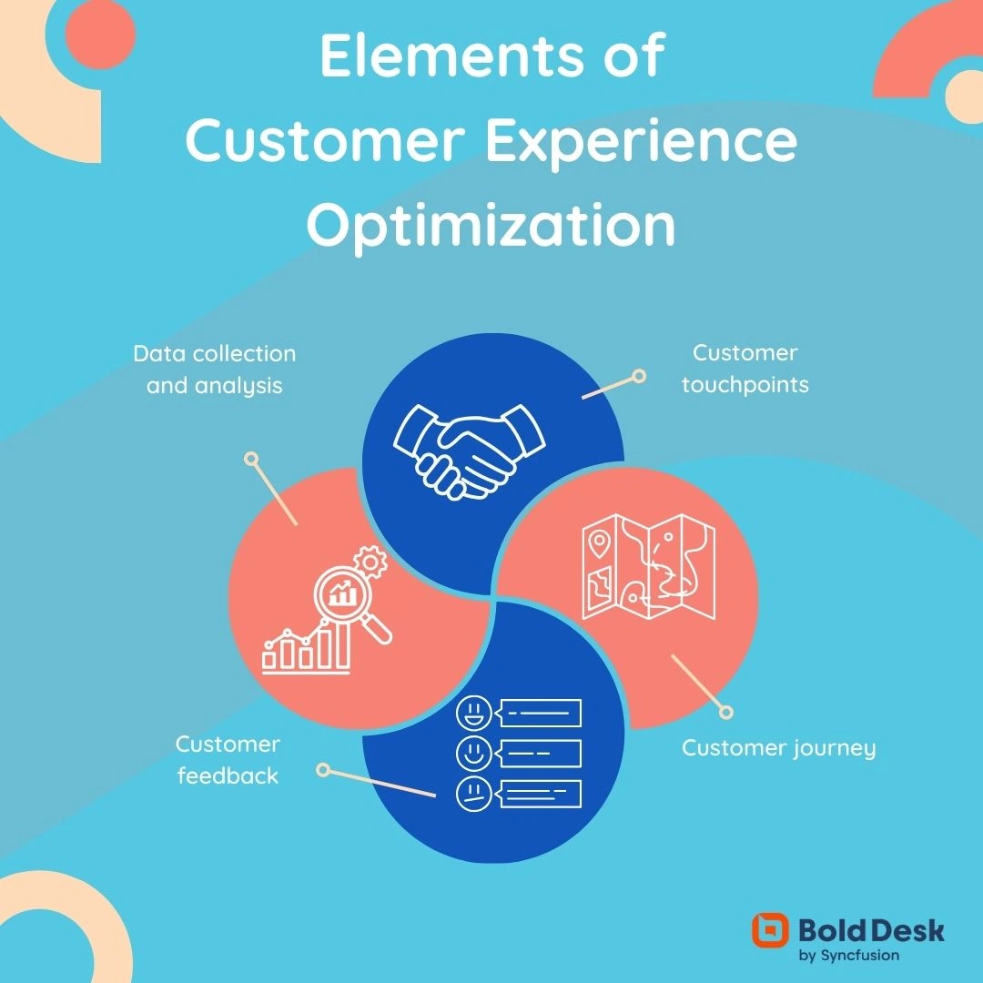 Customer Experience Optimization