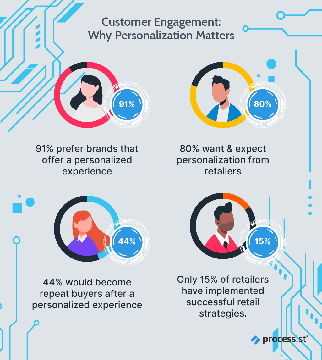 AI-Powered Customer Experience Analytics: How CE 65 Transforms Business Intelligence in 2026