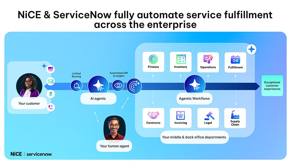 How CE 65 is Redefining Retail CX