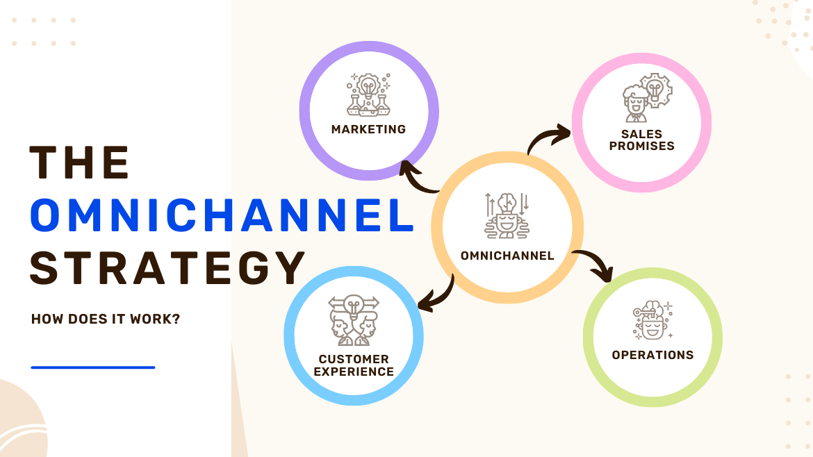 B2B Customer Experience