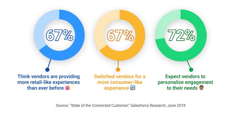 Retail & B2B CX Strategy