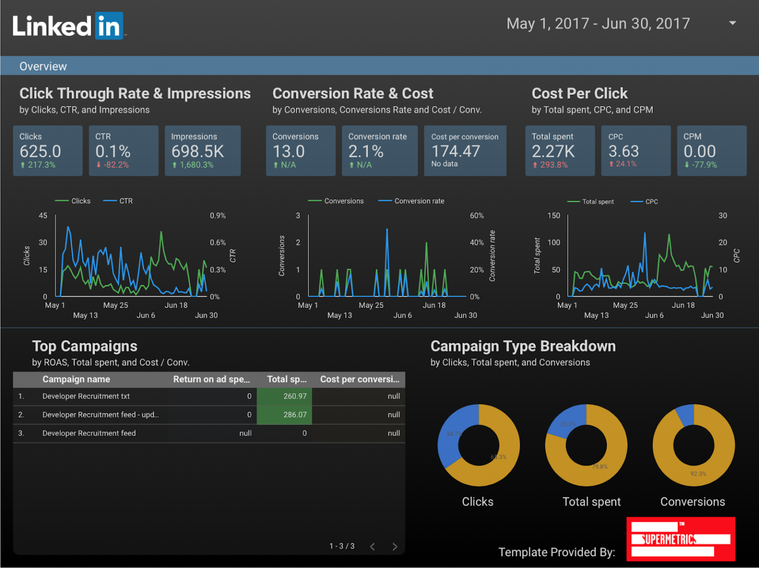 real-time analytics dashboard customer experience