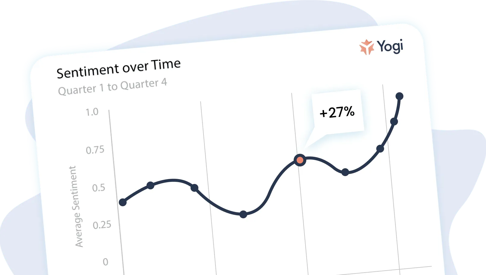 emotion analytics graph