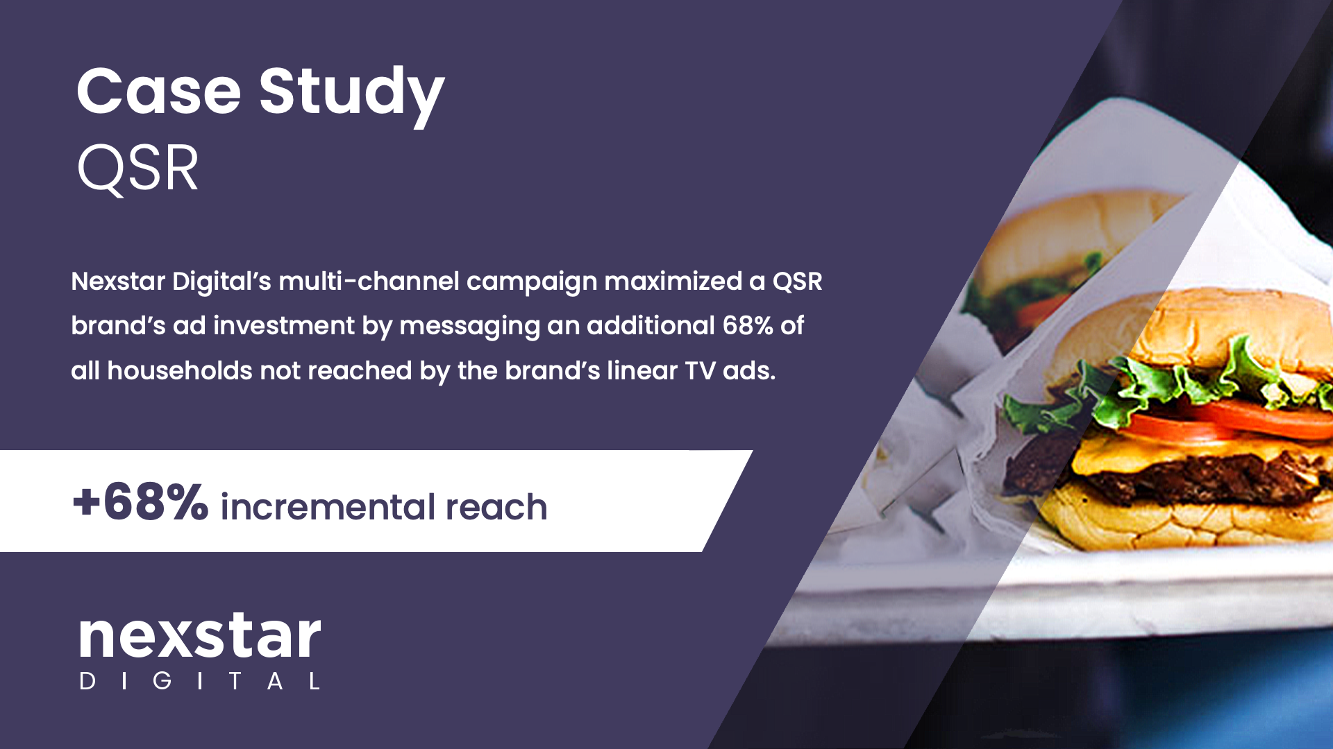 digital marketing case study