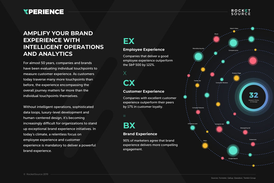 Infographic summarizing case studies on customer experience analytics